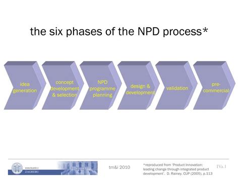 Ppt The Six Phases Of The Npd Process Powerpoint Presentation Free Download Id 6347030