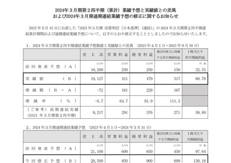 4224 ロンシール工業 2024年3月期第2四半期累計業績予想と実績値との差異および2024年3月期通期連結業績予想の修正に関するお