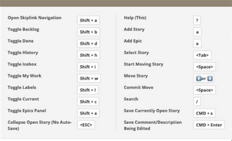 Most Useful Keyboard Shortcuts The Tech Edvocate