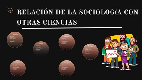 Relación De La Sociología Con Otras Ciencias By Yaneli B Gongora Garcia On Prezi