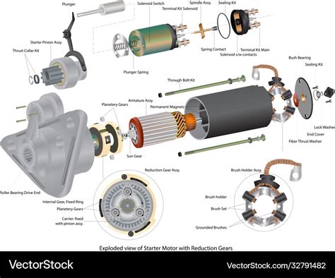 Starter Motor Diagram