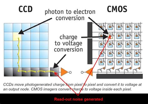 Image Sensor