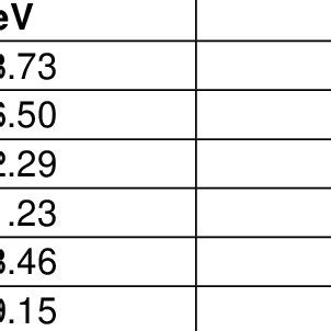 Three Stages In Battery Tr Ts Safe Work Temperature For Battery