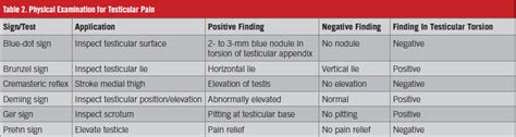 Testicular Torsion In A Teenager Consultant360