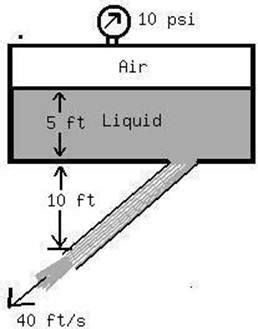 Solved An Inviscid Incompressible Liquid Flows Steadily From