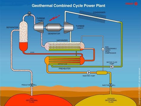 Minimizing Impacts Of Geothermal Energy Turbomachinery Blog