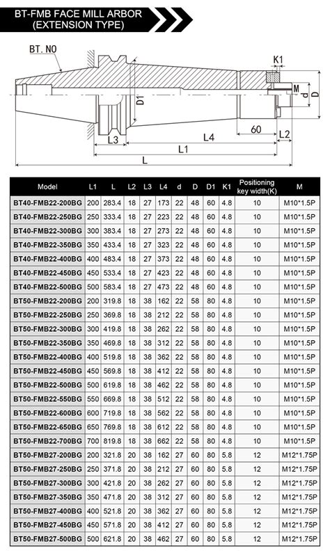 Bt Fmb Face Mill Arbor Product Center Shandong Ounuowei Numerical