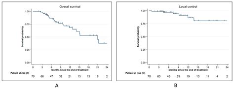 Cancers Free Full Text Stereotactic Mr Guided Adaptive Radiotherapy For Pancreatic Tumors