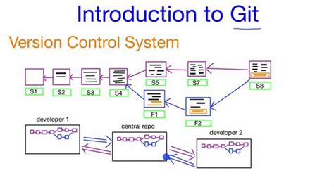 Understanding Git A Comprehensive Guide To Version Control Peerdh