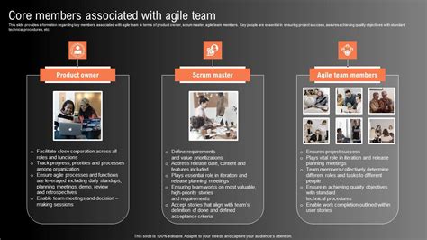 Core Members Associated Agile Technological Innovation Playbook Diagrams Pdf