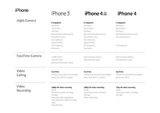 Apple - Compare iPhone Models | PPT