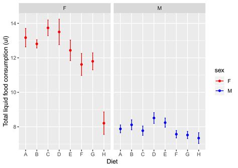 Figures And Data In Sex Specific Transcriptomic Responses To Changes In The Nutritional