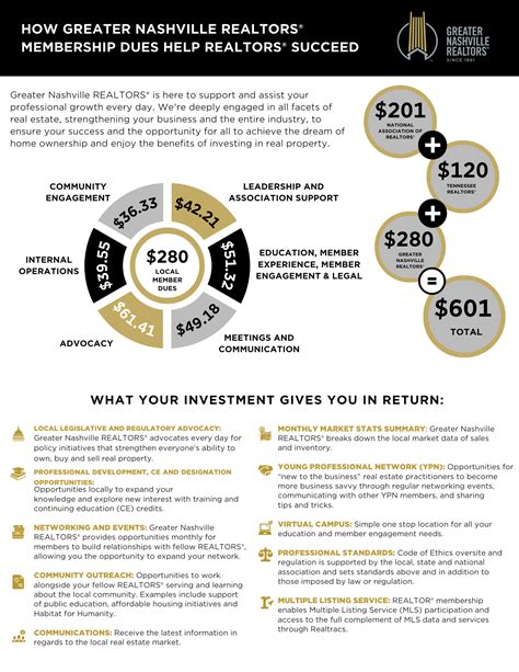 Benefits - Greater Nashville REALTORS®