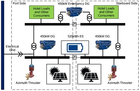 multi objective optimal scheduling   hybrid ferry  shore  ship
