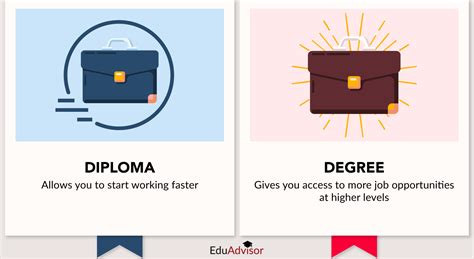 Diploma Vs Degree What’s The Difference