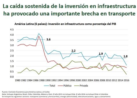 Cepal divulga relatório sobre o comércio exterior na América Latina e Caribe O Cafezinho