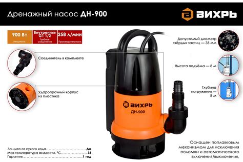 Дренажный насос Вихрь ДН-900 68/2/3 - выгодная цена, отзывы ...