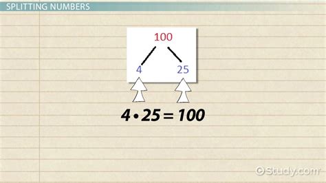 Factor Tree Overview And Examples Lesson