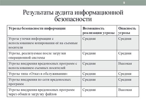 Разработка комплексной системы защиты информации ООО «Финансы ...