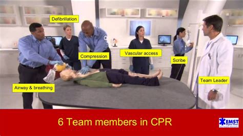 Team Concept In Cpr