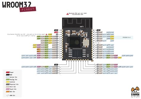 Esp32 Wroom 32u Arduino Ide