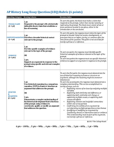 Leq Rubric LEQ Rubric For AP US HISTORY AP History Long Essay