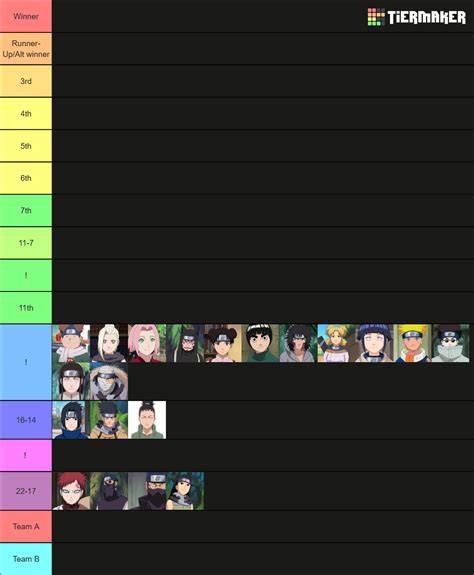 Naruto Chunin Exams Tier List (Community Rankings) - TierMaker