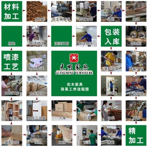 如何判斷家具是否環保？怎樣才能知道家具是否環保？ 每日頭條