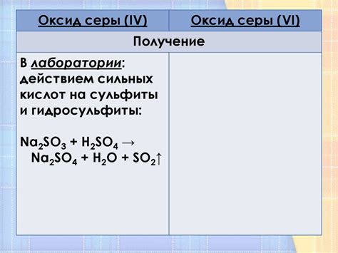 Оксиды серы (IV) и (VI). Производство серной кислоты - презентация онлайн