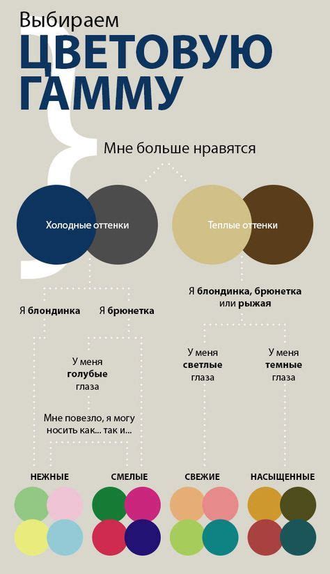 Инфографика: ищем свою цветовую гамму - http://www.yapokupayu.ru/blogs ...