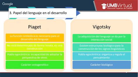 ¿cuál Es La Diferencia Entre La Teoría De Piaget Y Vygotsky Grupo