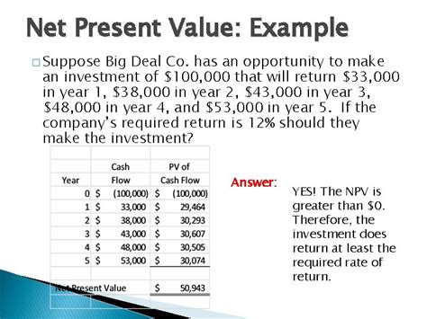 Chapter Net Present Value And Other Investment