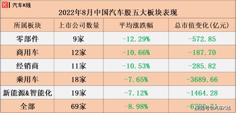 小鹏汽车怎么了？8月汽车股市值跌6200亿搜狐汽车搜狐网