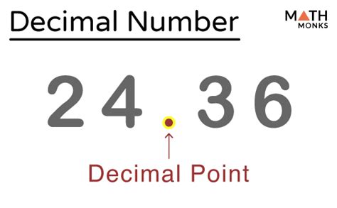 Decimal Numbers – Definition, Diagrams and Examples