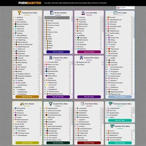 The Porn Map Best Porn Directories Theporncouch