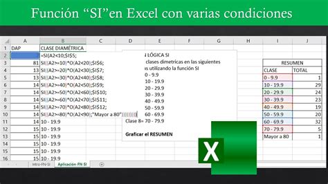 Función SI en Excel con varias condiciones YouTube