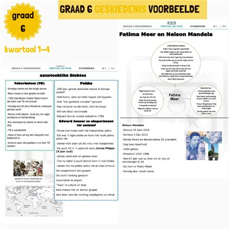 Graad Geskiedenis Opsommingsboek En Oefentoetse Met Memos Kwartaal