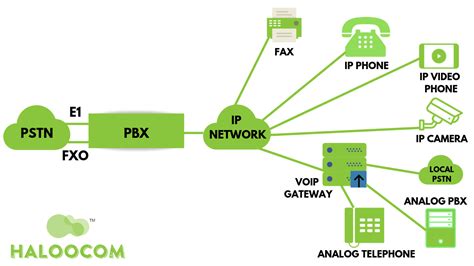 What Is An IP PBX Complete Definitive Guide