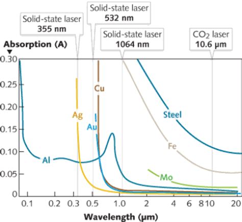 Laser Etching Everything You Need To Know Laserax