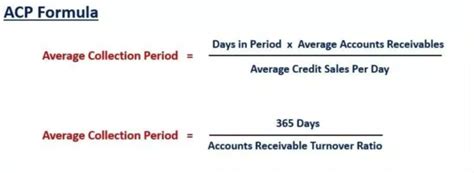 What Is Accumulated Depreciation Explained Types Methods And More