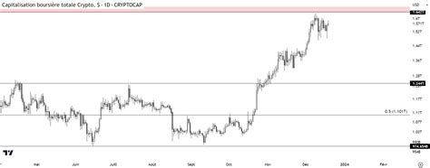 Analyse De March Feel Mining Actualit S Sur Lunivers