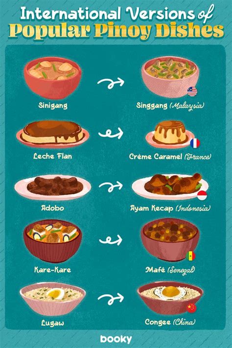 International Versions of Popular Pinoy Dishes Infographic