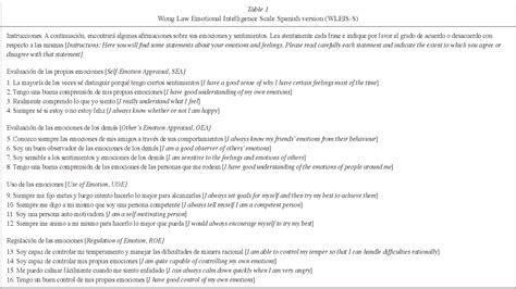 Table 1 From Validation Of The Spanish Version Of The Wong Law Emotional Intelligence Scale