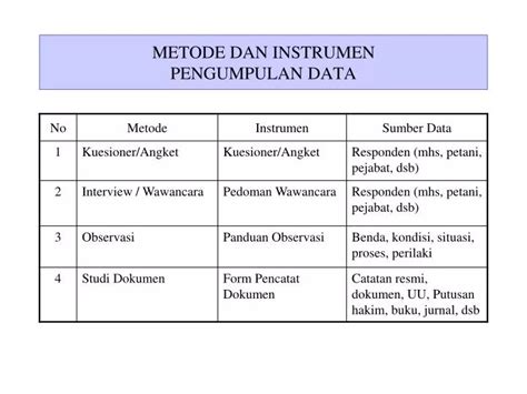 PPT METODE DAN INSTRUMEN PENGUMPULAN DATA PowerPoint Presentation