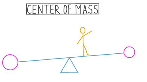 What Is Center Of Gravity Center Of Mass Definition And Examples