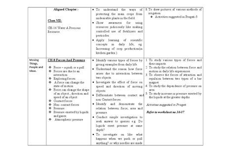 Edudel Syllabus Class Science Pdf Aglasem