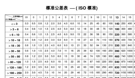 标准公差表 ISO标准 文档下载