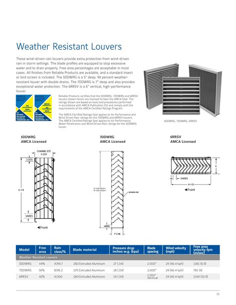 Reliable Products Catalogs Architectural Louvers Arcat