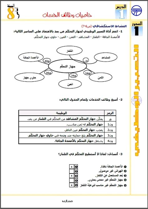 8 ème الثامنة أساسي ت تكنولوجية الدرس الاول ثامنة اساسي اصلاح