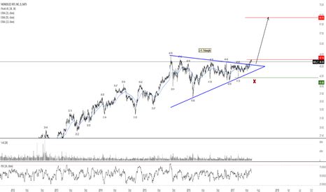 MDLZ Stock Price and Chart — TradingView